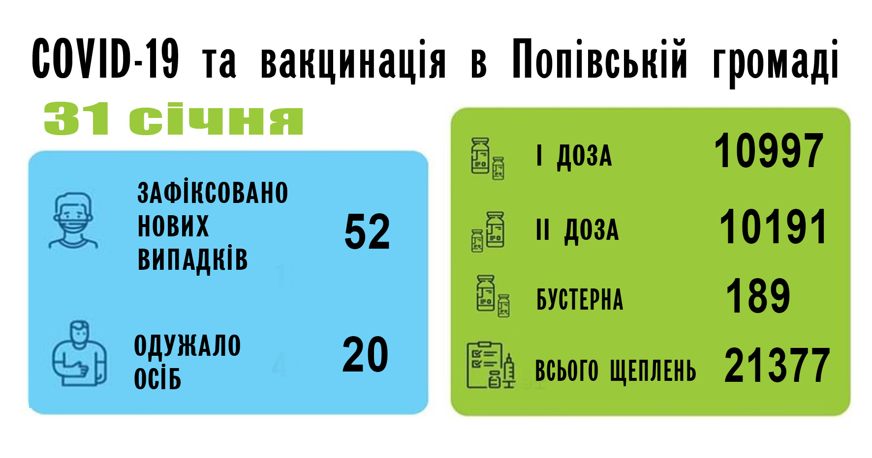 По коронавірусу